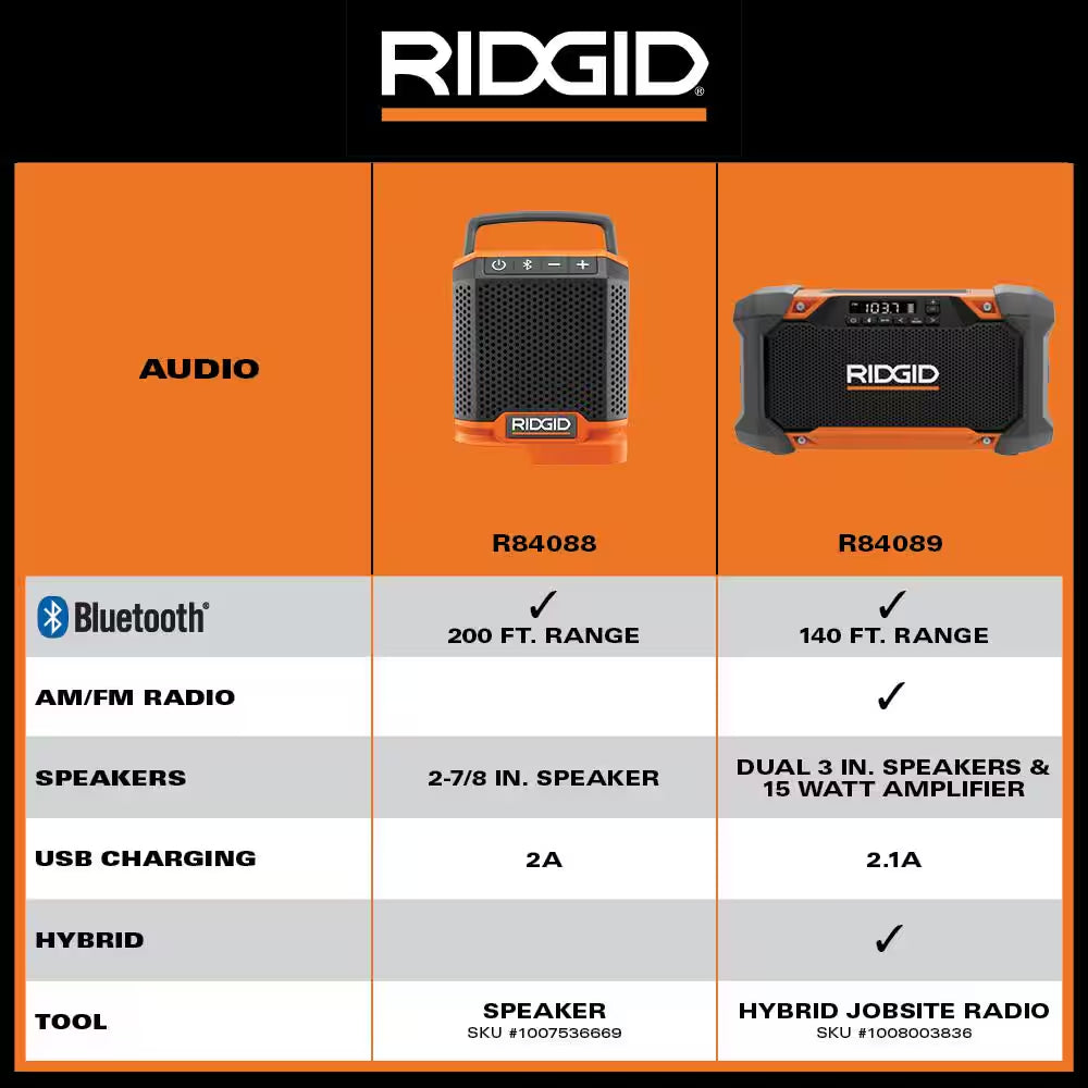 18V Hybrid Jobsite Radio with Bluetooth Technology (Tool Only)