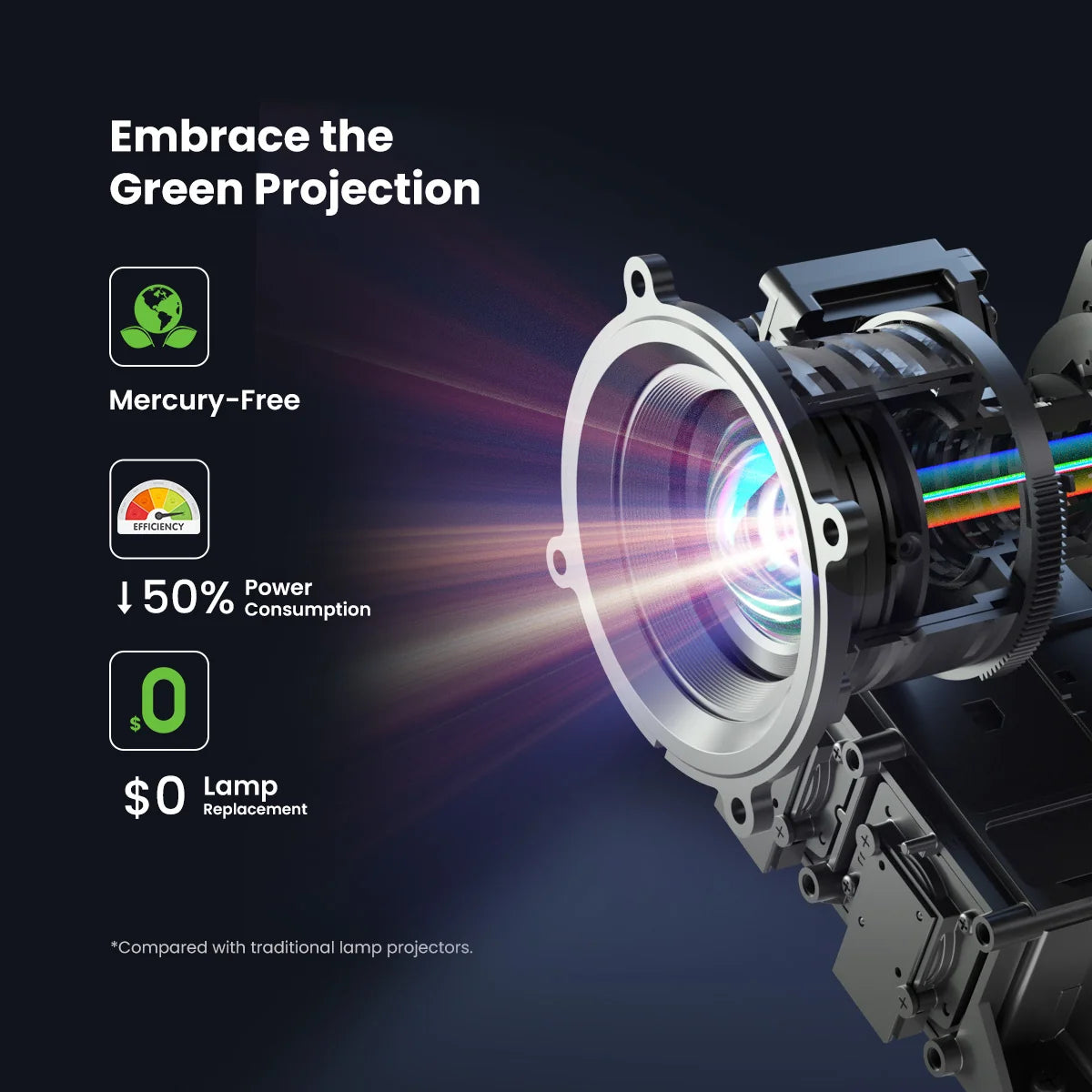 DBOX02 4K Laser Projector