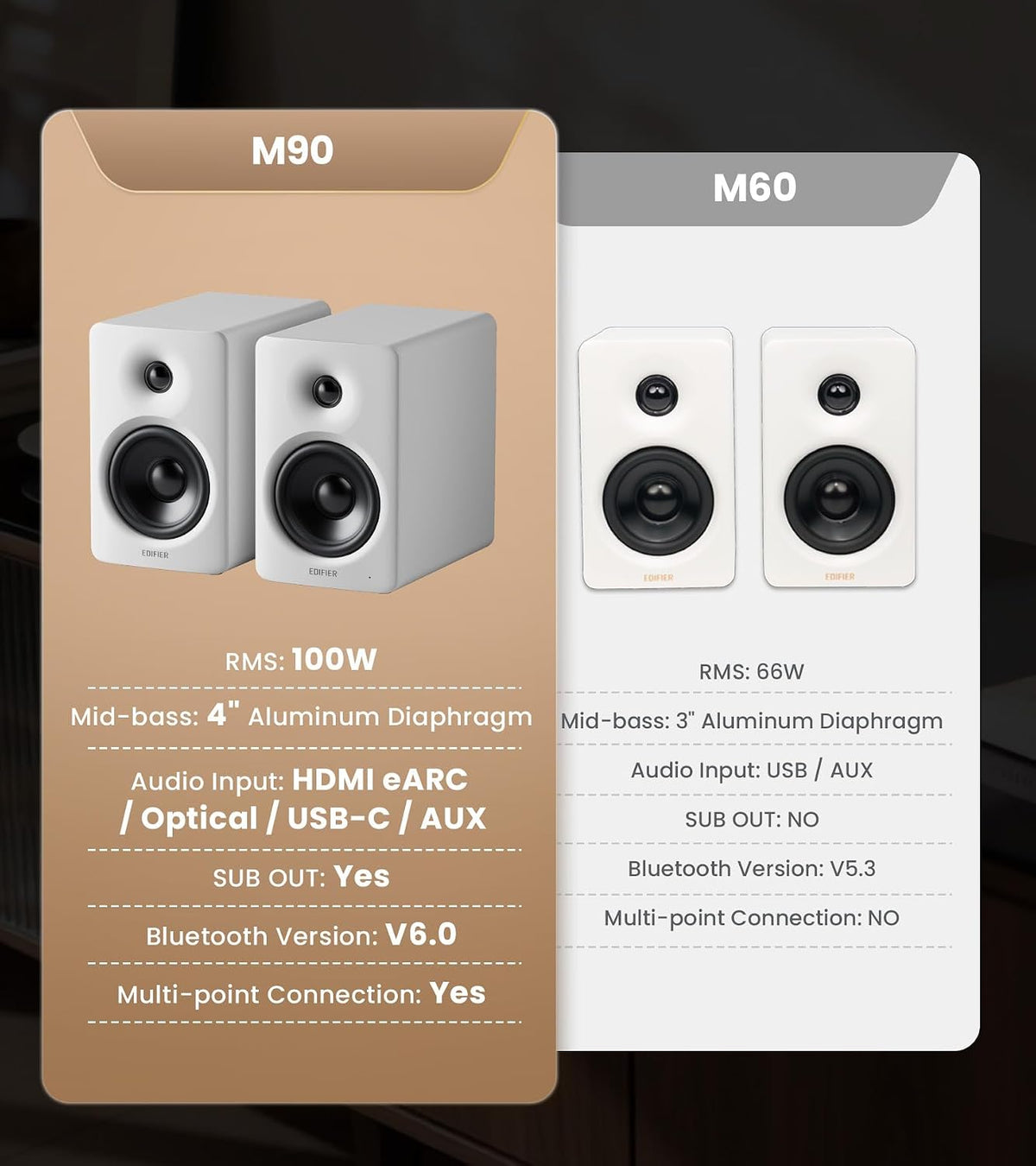 Edifier M90 Desktop Speakers — 100W RMS, White