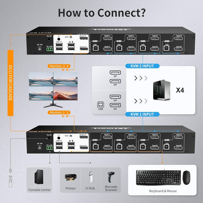 4 Port KVM Switch Dual Monitor Displayport, 4K@60Hz KVM Switch 4 Computers 2 Monitors, DCCI, Audio Out, USB 2.0 Devices, Hotkey Switch, 2K@144Hz, Rack-Mount Ears, with Cables (NO EDID)