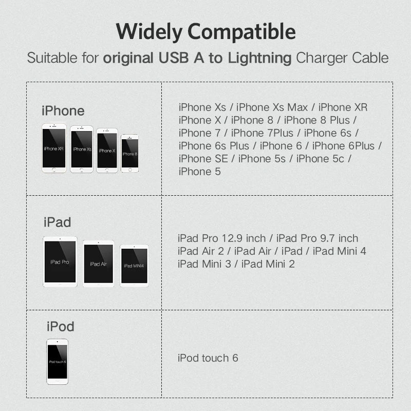 UGREEN Lightning Cable Protectors — 6-Pack