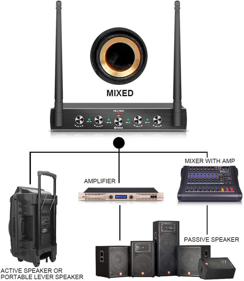 Debra Audio Pro UHF 4 Channel Wireless Microphone System