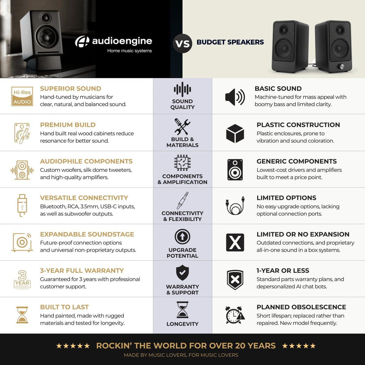 Audioengine A2 GEN3 Wireless Desktop Speakers