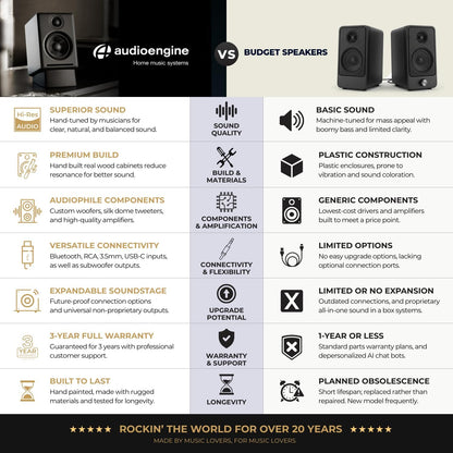 Audioengine A2 GEN3 Wireless Desktop Speakers